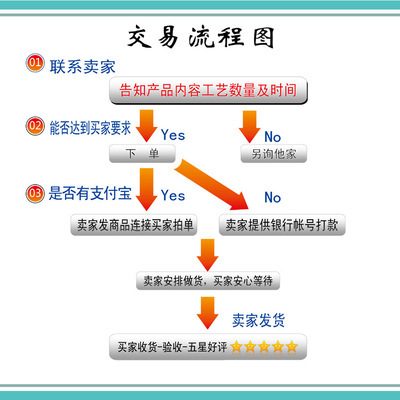 龍升電腦雕刻·高檔貼框獎牌定制，授權(quán)加盟牌的一站式之選